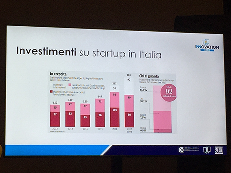 Investimenti in Italia (dal IlSole24 Ore)